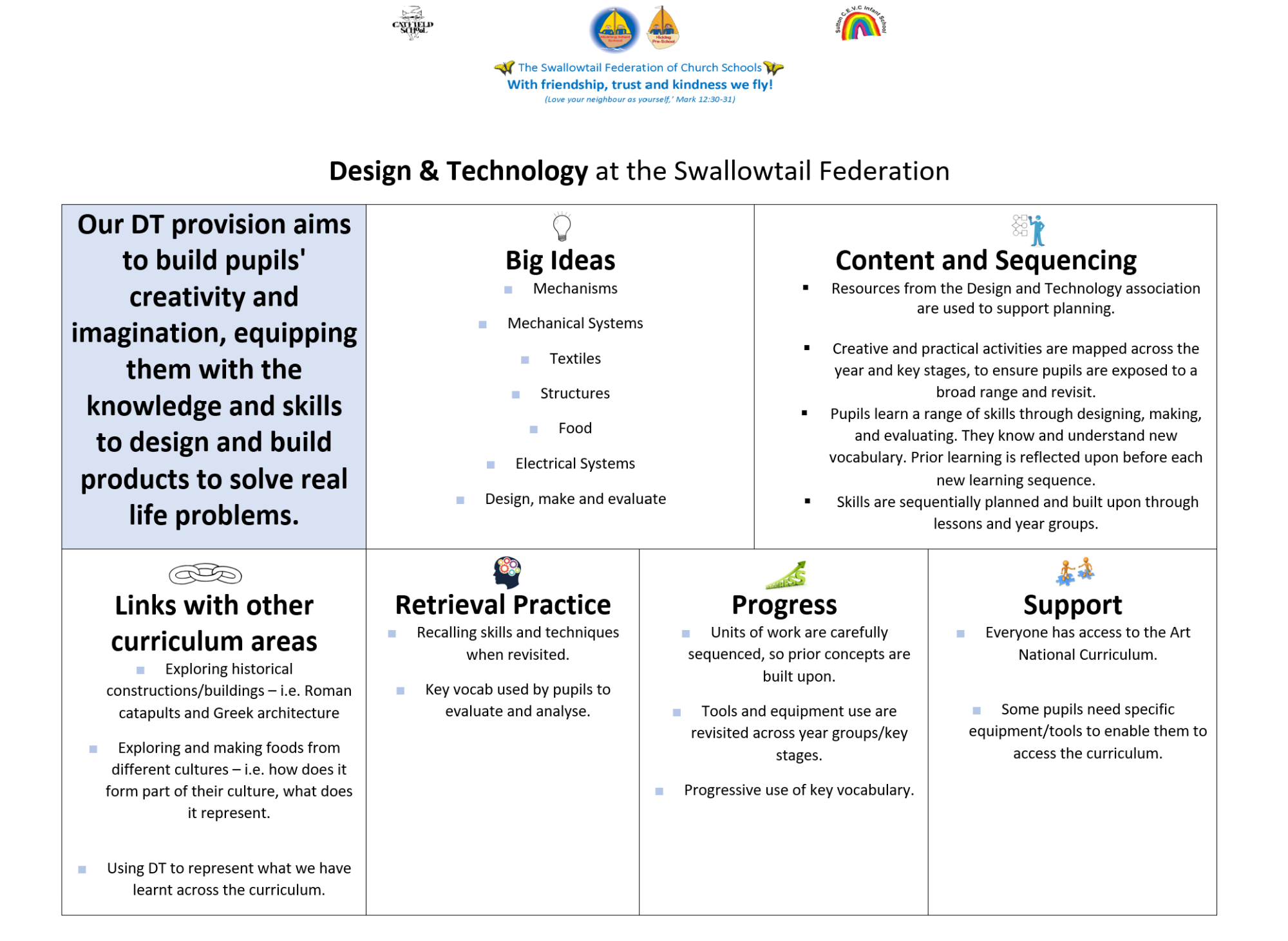 Swallowtail federation dt